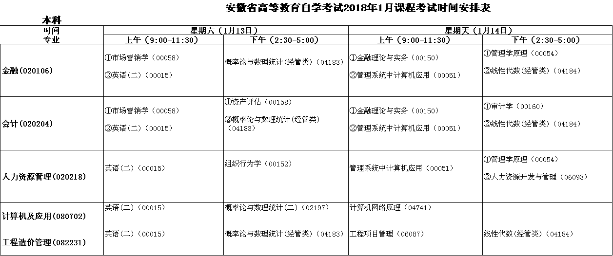 B6A0